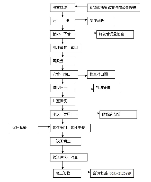 �����ܘI(y��)��ī�T�F��ʩ������