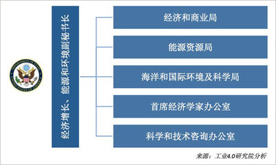 美國將數字經濟納入國家安全戰略 動因、影響與啟示